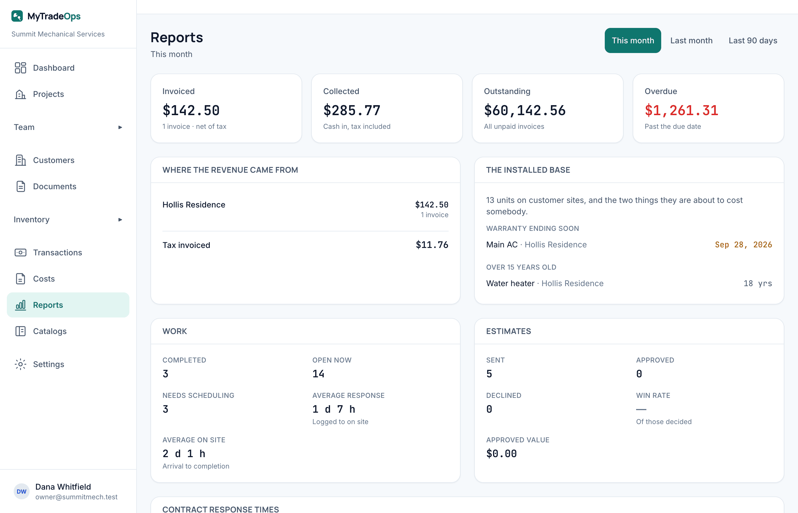 The reports screen, with contract response times and compliance per customer.